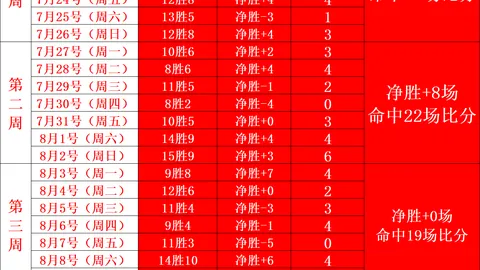 连胜战绩：火焰对决神秘人深度分析